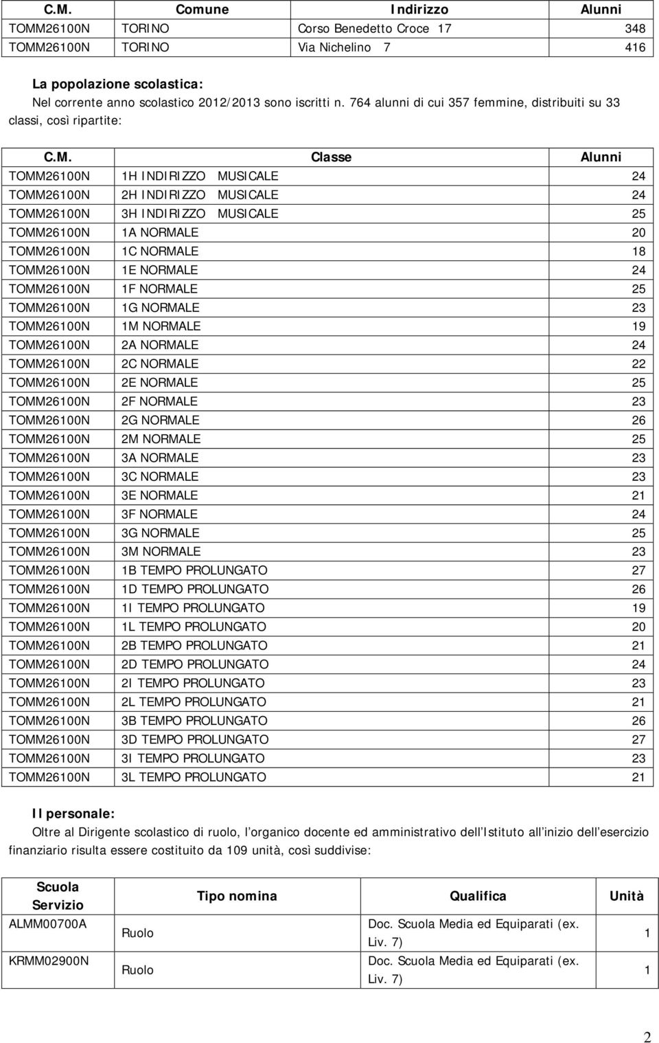 NORMALE 9 2A NORMALE 24 2C NORMALE 22 2E NORMALE 25 2F NORMALE 23 2G NORMALE 26 2M NORMALE 25 3A NORMALE 23 3C NORMALE 23 3E NORMALE 2 3F NORMALE 24 3G NORMALE 25 3M NORMALE 23 B TEMPO PROLUNGATO 27