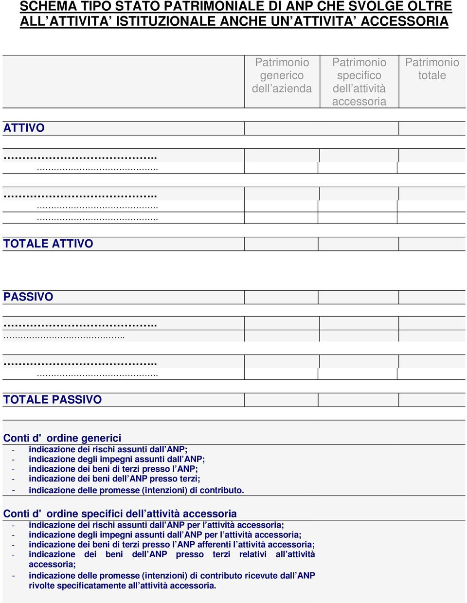 di terzi presso l ANP; - indicazione dei beni dell ANP presso terzi; - indicazione delle promesse (intenzioni) di contributo.