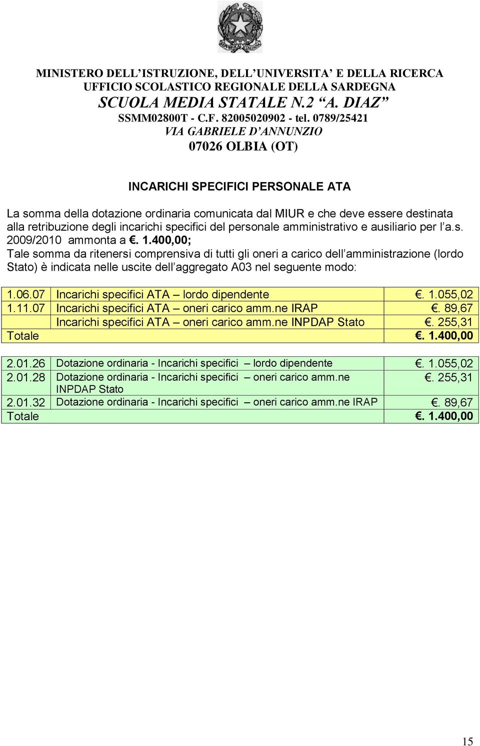 400,00; Tale somma da ritenersi comprensiva di tutti gli oneri a carico dell amministrazione (lordo Stato) è indicata nelle uscite dell aggregato A03 nel seguente modo: 1.06.