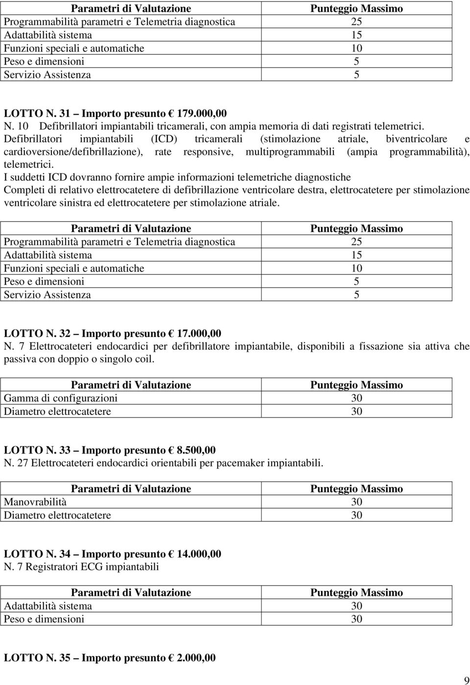 Defibrillatori impiantabili (ICD) tricamerali (stimolazione atriale, biventricolare e cardioversione/defibrillazione), rate responsive, multiprogrammabili (ampia programmabilità), telemetrici.