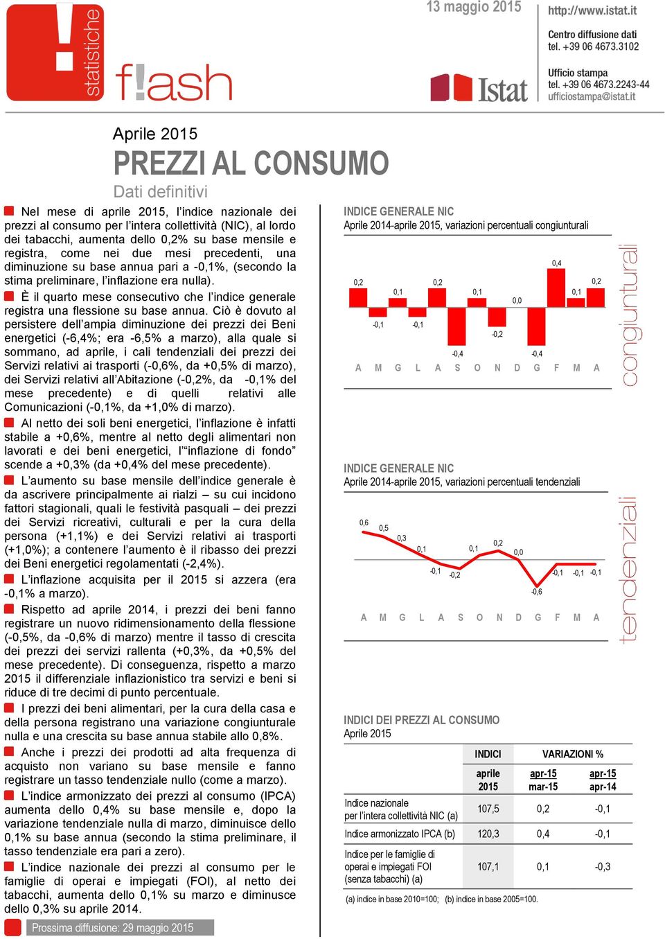 È il quarto mese consecutivo che l indice generale registra una flessione su base annua.