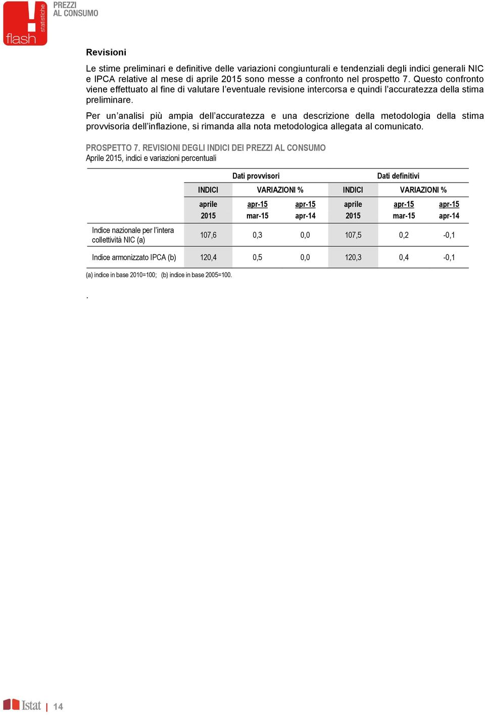 Per un analisi più ampia dell accuratezza e una descrizione della metodologia della stima provvisoria dell inflazione, si rimanda alla nota metodologica allegata al comunicato. PROSPETTO 7.