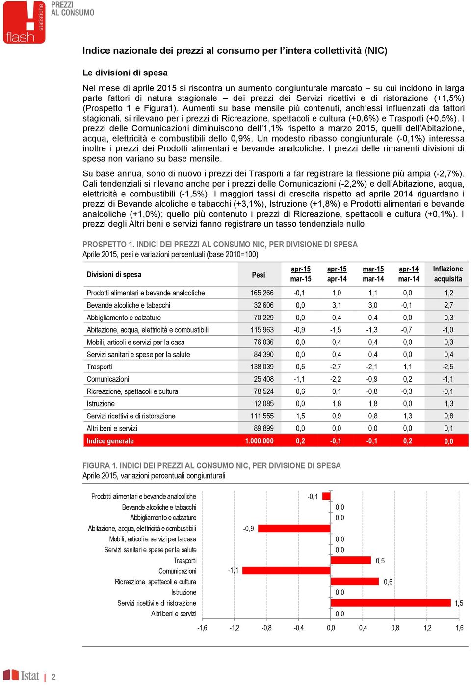 Aumenti su base mensile più contenuti, anch essi influenzati da fattori stagionali, si rilevano per i prezzi di Ricreazione, spettacoli e cultura (+0,6%) e Trasporti (+0,5%).