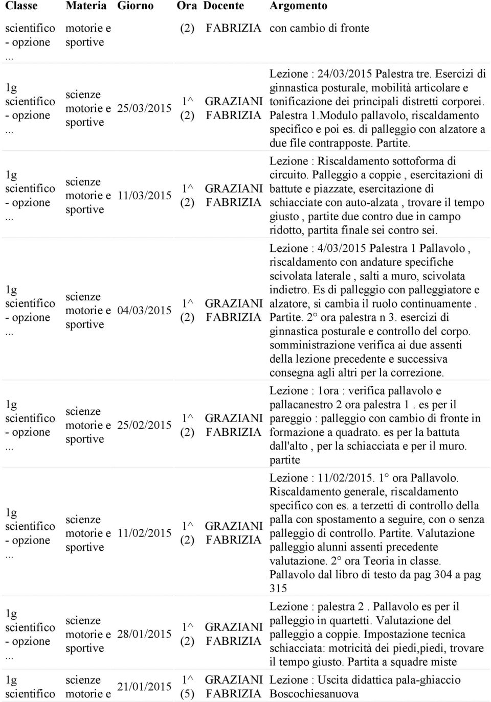 di palleggio con alzatore a due file contrapposte. Partite. Lezione : Riscaldamento sottoforma di circuito.