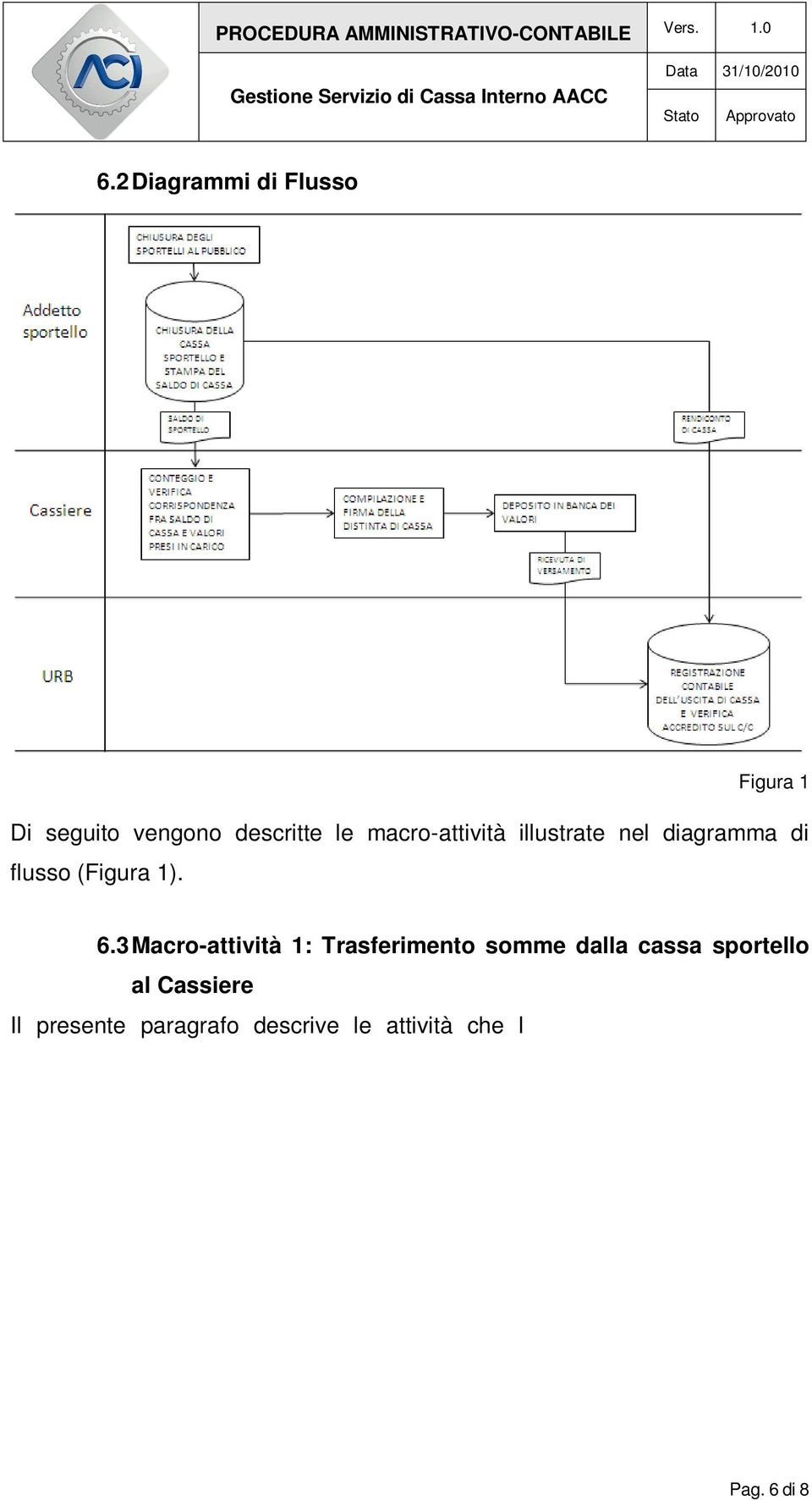 diversi) svolgono alla chiusura dello sportello ai fini della corretta gestione delle somme incassate nella giornata lavorata e del loro trasferimento allistituto di Credito. 6.