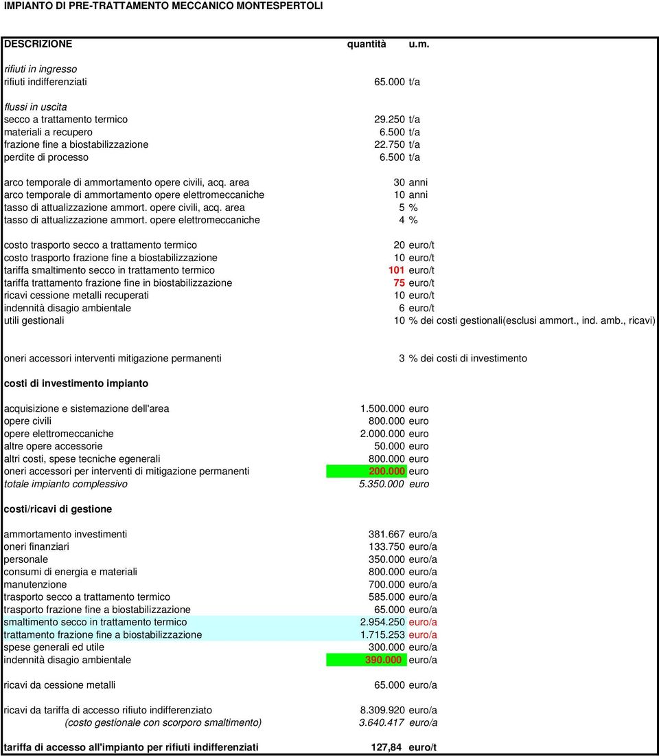 4 % costo trasporto secco a trattamento termico costo trasporto frazione fine a biostabilizzazione tariffa smaltimento secco in trattamento termico tariffa trattamento frazione fine in