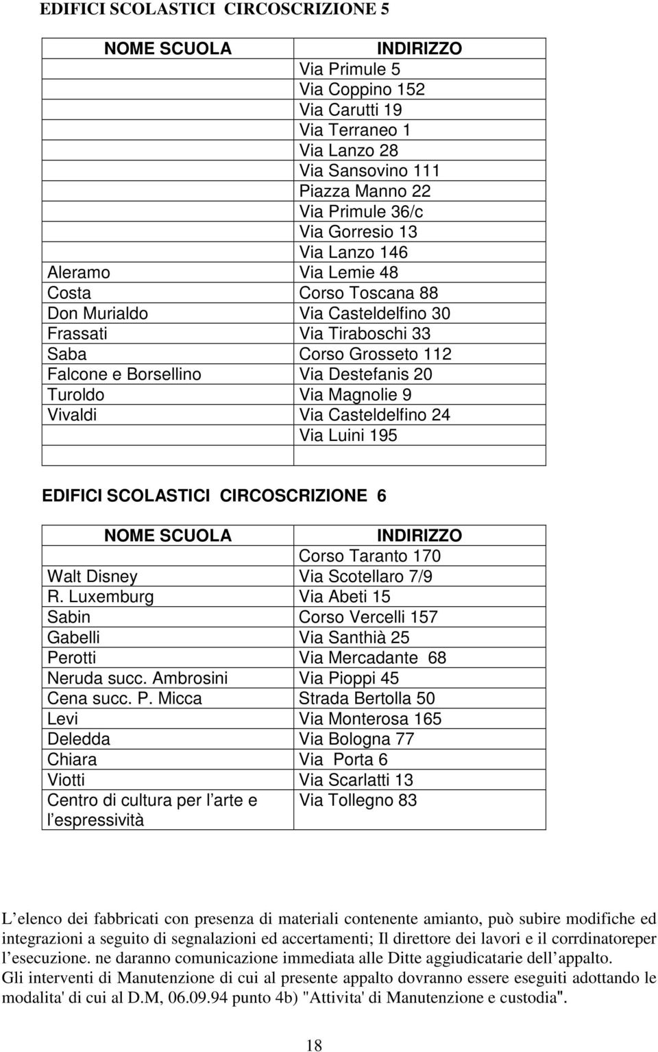 Magnolie 9 Vivaldi Via Casteldelfino 24 Via Luini 195 EDIFICI SCOLASTICI CIRCOSCRIZIONE 6 NOME SCUOLA INDIRIZZO Corso Taranto 170 Walt Disney Via Scotellaro 7/9 R.