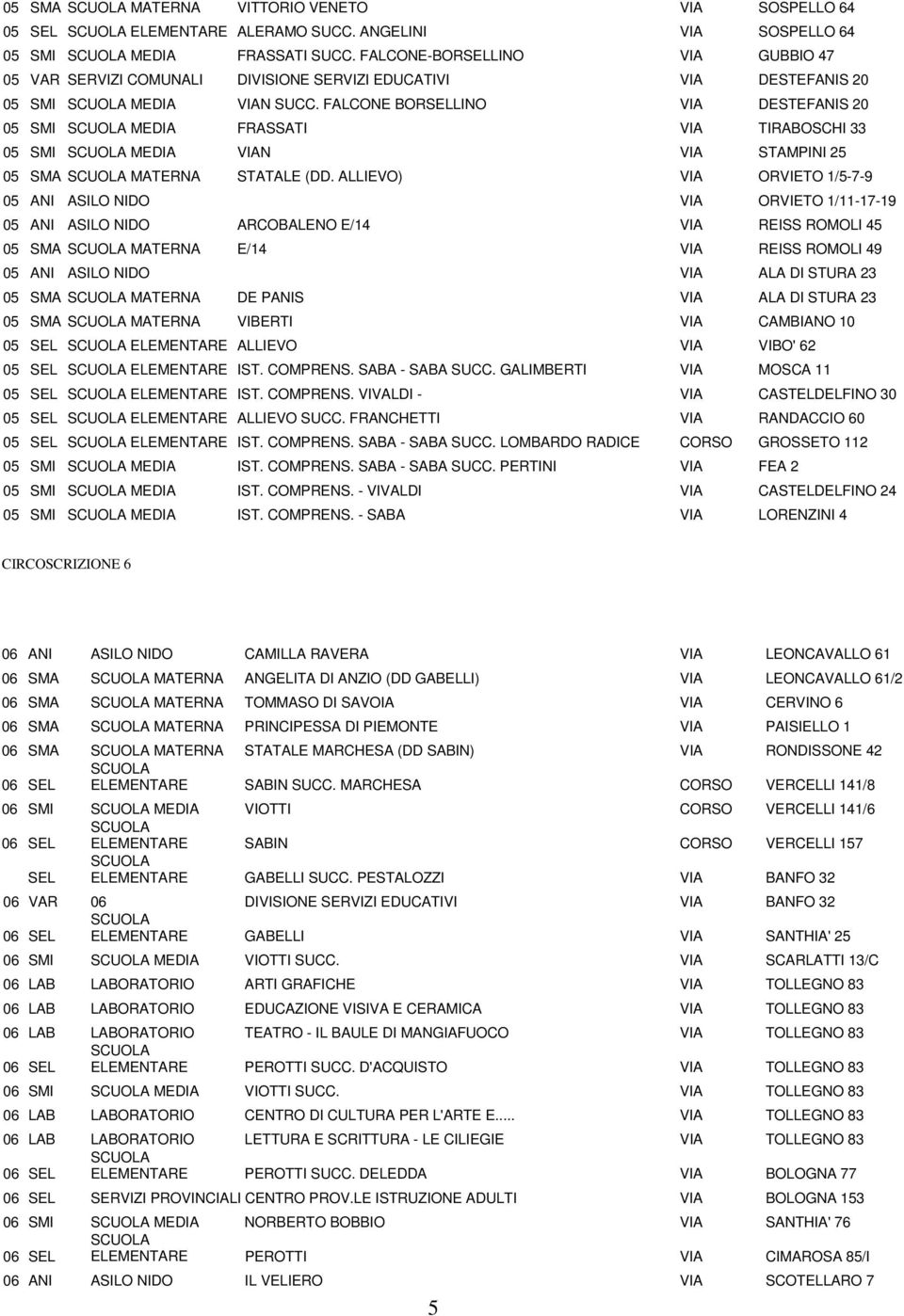 FALCONE BORSELLINO VIA DESTEFANIS 20 05 SMI SCUOLA MEDIA FRASSATI VIA TIRABOSCHI 33 05 SMI SCUOLA MEDIA VIAN VIA STAMPINI 25 05 SMA SCUOLA MATERNA STATALE (DD.