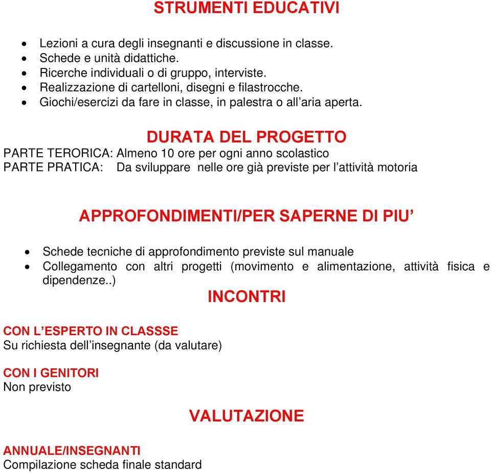 DURATA DEL PROGETTO PARTE TERORICA: Almeno 10 ore per ogni anno scolastico PARTE PRATICA: Da sviluppare nelle ore già previste per l attività motoria APPROFONDIMENTI/PER SAPERNE DI PIU Schede