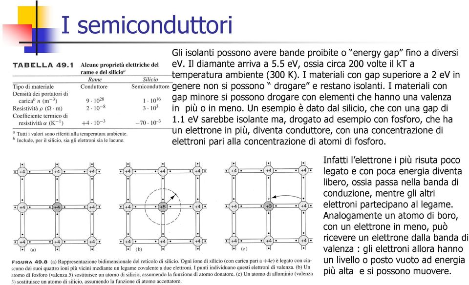 Un esempio è dato dal silicio, che con una gap di 1.