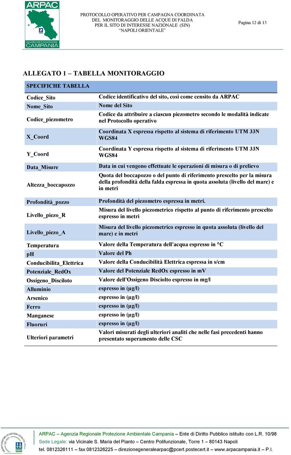 Coordinata Y espressa rispetto al sistema di riferimento UTM 33N WGS84 Data in cui vengono effettuate le operazioni di misura o di prelievo Quota del boccapozzo o del punto di riferimento prescelto