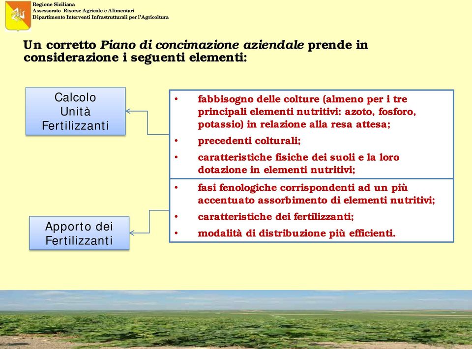 nutritivi: azoto, fosforo, potassio) in relazione alla resa attesa; precedenti colturali; caratteristiche fisiche dei suoli e la loro dotazione in elementi