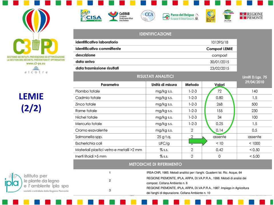 s. 1-2-3 155 230 Nichel totale mg/kg s.s. 1-2-3 34 100 Mercurio totale mg/kg s.s. 1-2-3 0,25 1,5 Cromo esavalente mg/kg s.s. 2 0,14 0,5 Salmonella spp. 25 g t.q.