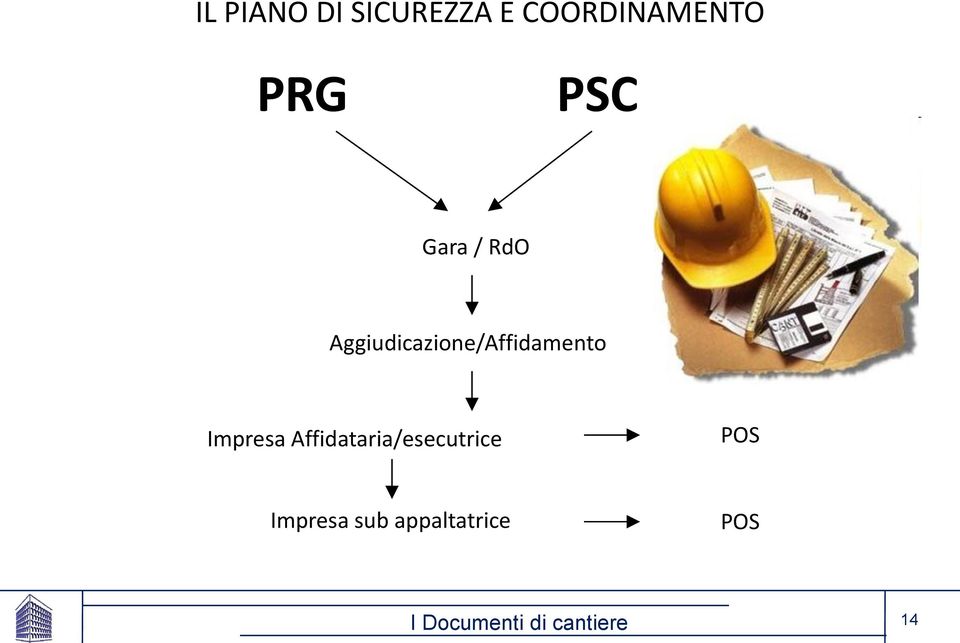 Aggiudicazione/Affidamento Impresa