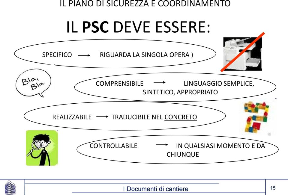 LINGUAGGIO SEMPLICE, SINTETICO, APPROPRIATO REALIZZABILE