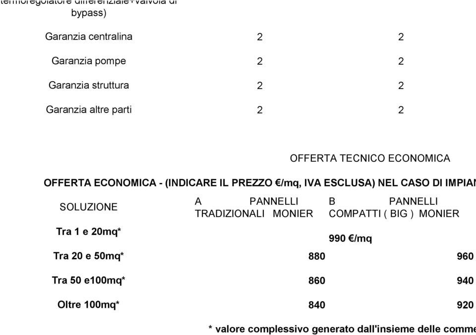 NEL CASO DI IMPIANTO parallelo alla profilo dell'edificio SOLUZIONE Tra 1 e 20mq* Tra 20 e 50mq* Tra 50 e100mq* Oltre 100mq* A PANNELLI B PANNELLI