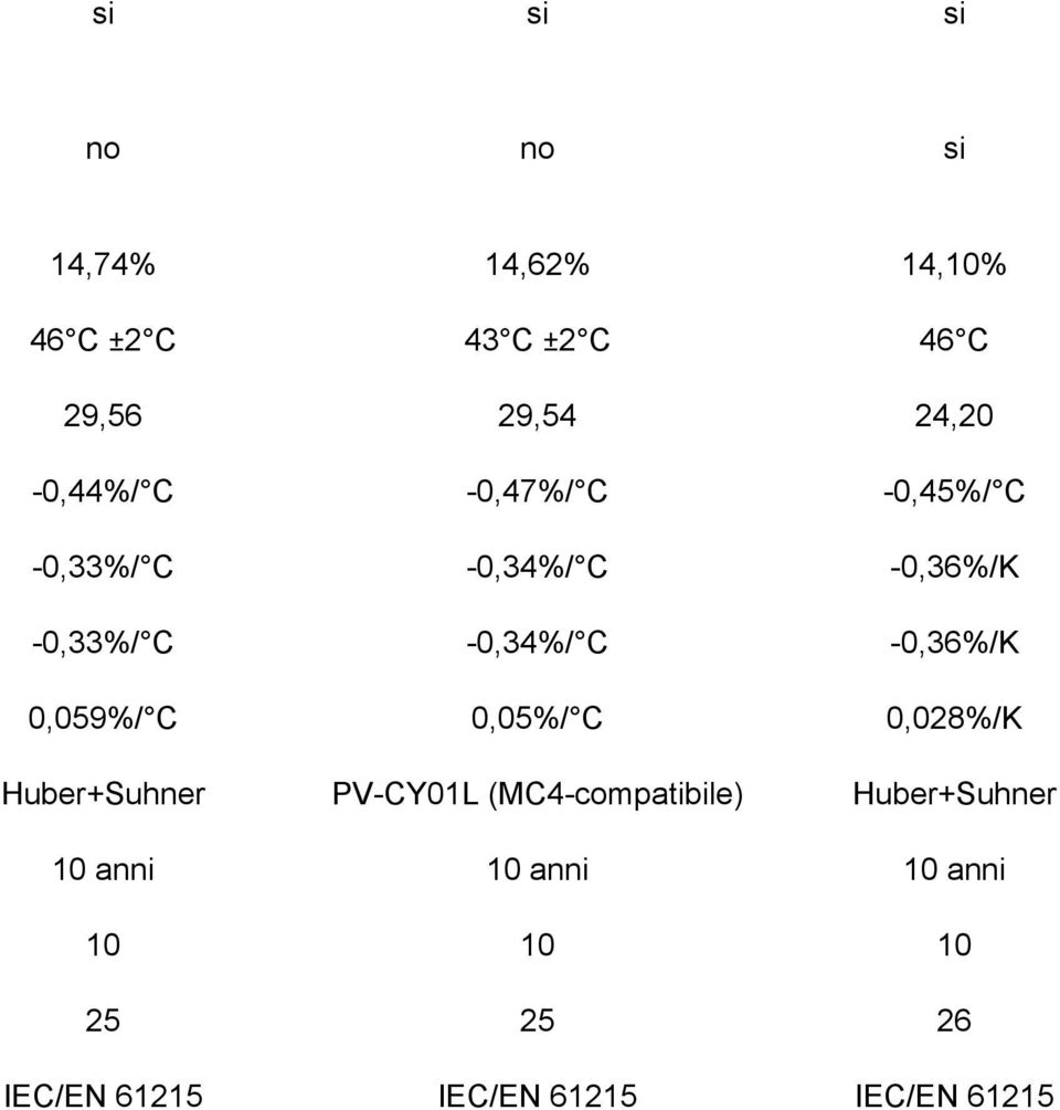 C -0,36%/K 0,059%/ C 0,05%/ C 0,028%/K Huber+Suhner PV-CY01L (MC4-compatibile)