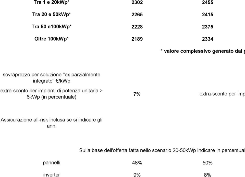 percentuale) 7% extra-sconto per impianti di potenza unitaria > 15kWp (in p Assicurazione all-risk inclusa se si indicare gli anni