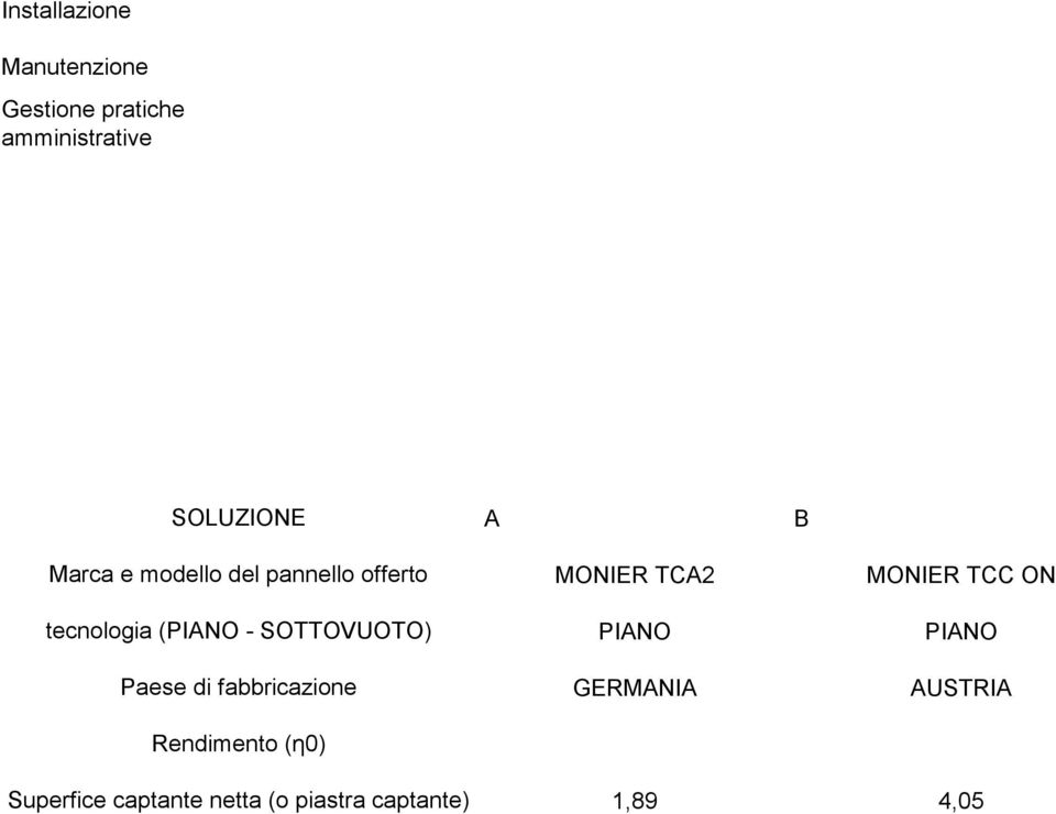 Paese di fabbricazione Rendimento (η0) MONIER TCA2 PIANO GERMANIA MONIER