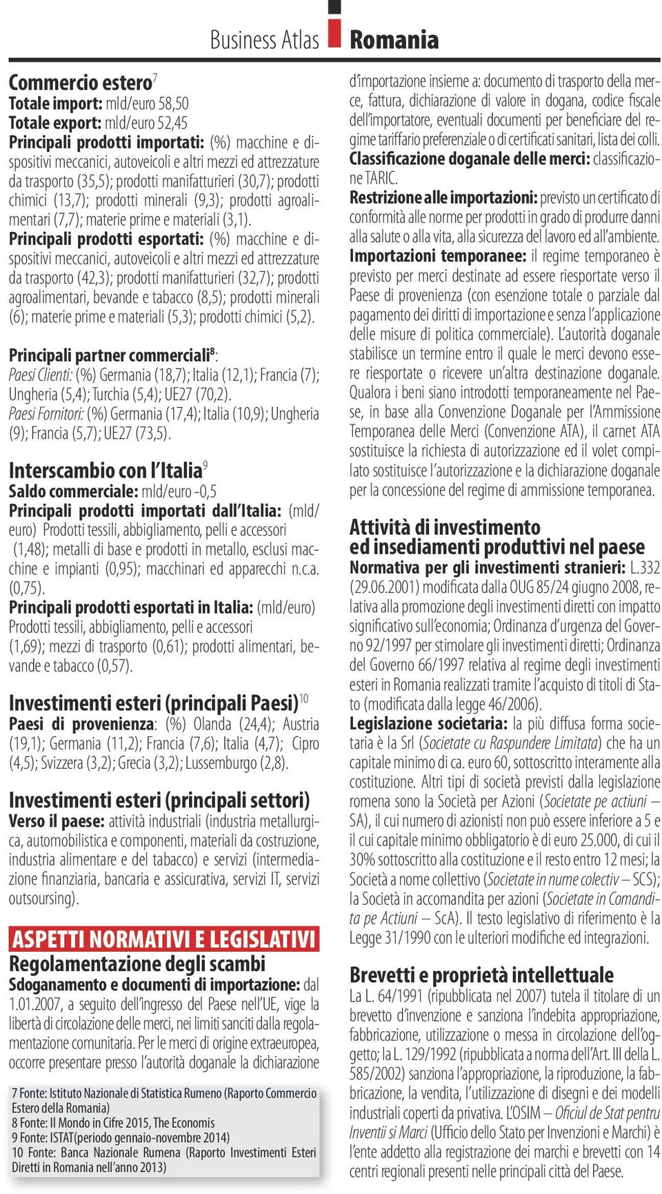 Principali prodotti esportati: (%) macchine e dispositivi meccanici, autoveicoli e altri mezzi ed attrezzature da trasporto (42,3); prodotti manifatturieri (32,7); prodotti agroalimentari, bevande e