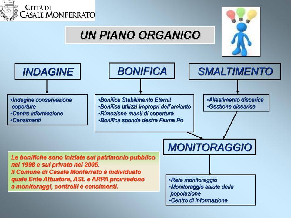 bonifiche sono iniziate sul patrimonio pubblico nel 1998 e sul privato nel 2005.