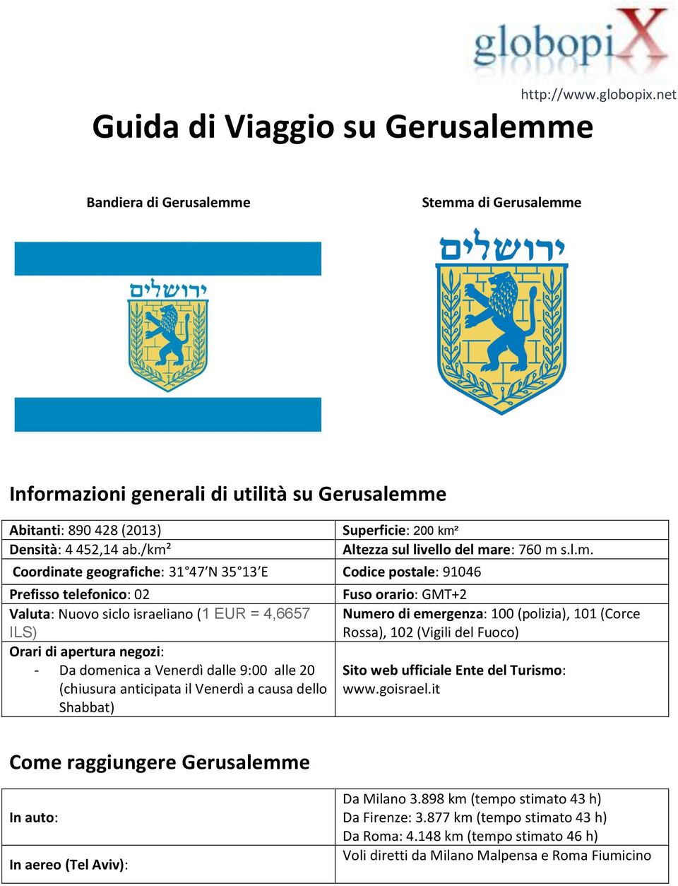 4,6657 ILS) Orari di apertura negozi: - Da domenica a Venerdì dalle 9:00 alle 20 (chiusura anticipata il Venerdì a causa dello Shabbat) Fuso orario: GMT+2 Numero di emergenza: 100 (polizia), 101