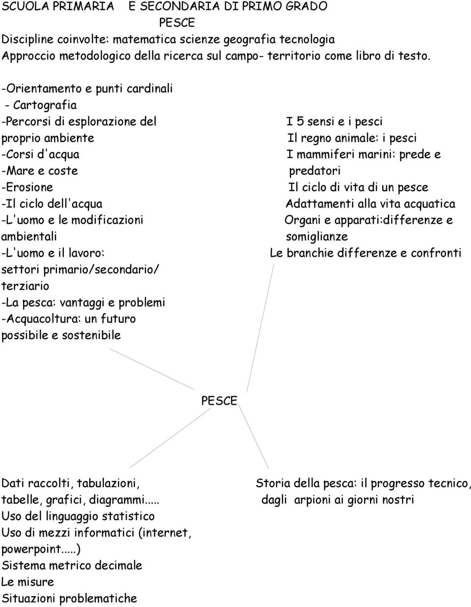 e il lavoro: settori primario/secondario/ terziario -La pesca: vantaggi e problemi -Acquacoltura: un futuro possibile e sostenibile I 5 sensi e i pesci Il regno animale: i pesci I mammiferi marini: