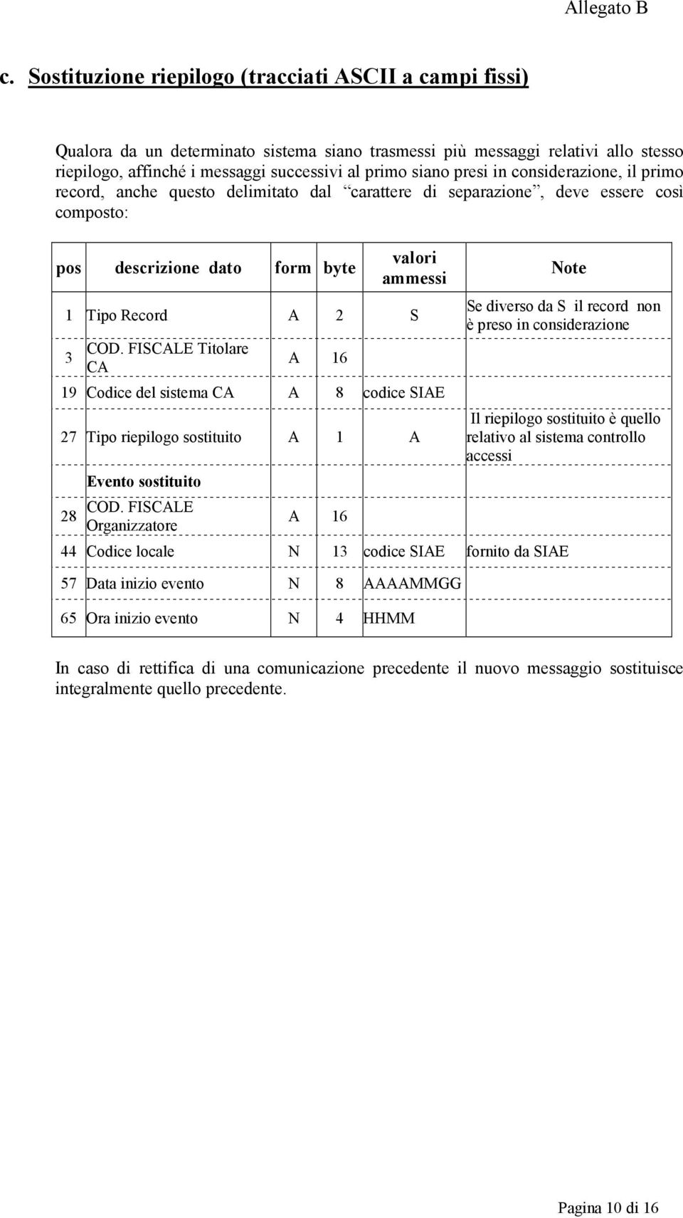 FISCALE Titolare CA A 16 19 Codice del sistema CA A 8 codice SIAE 27 Tipo riepilogo sostituito A 1 A 28 Evento sostituito COD.