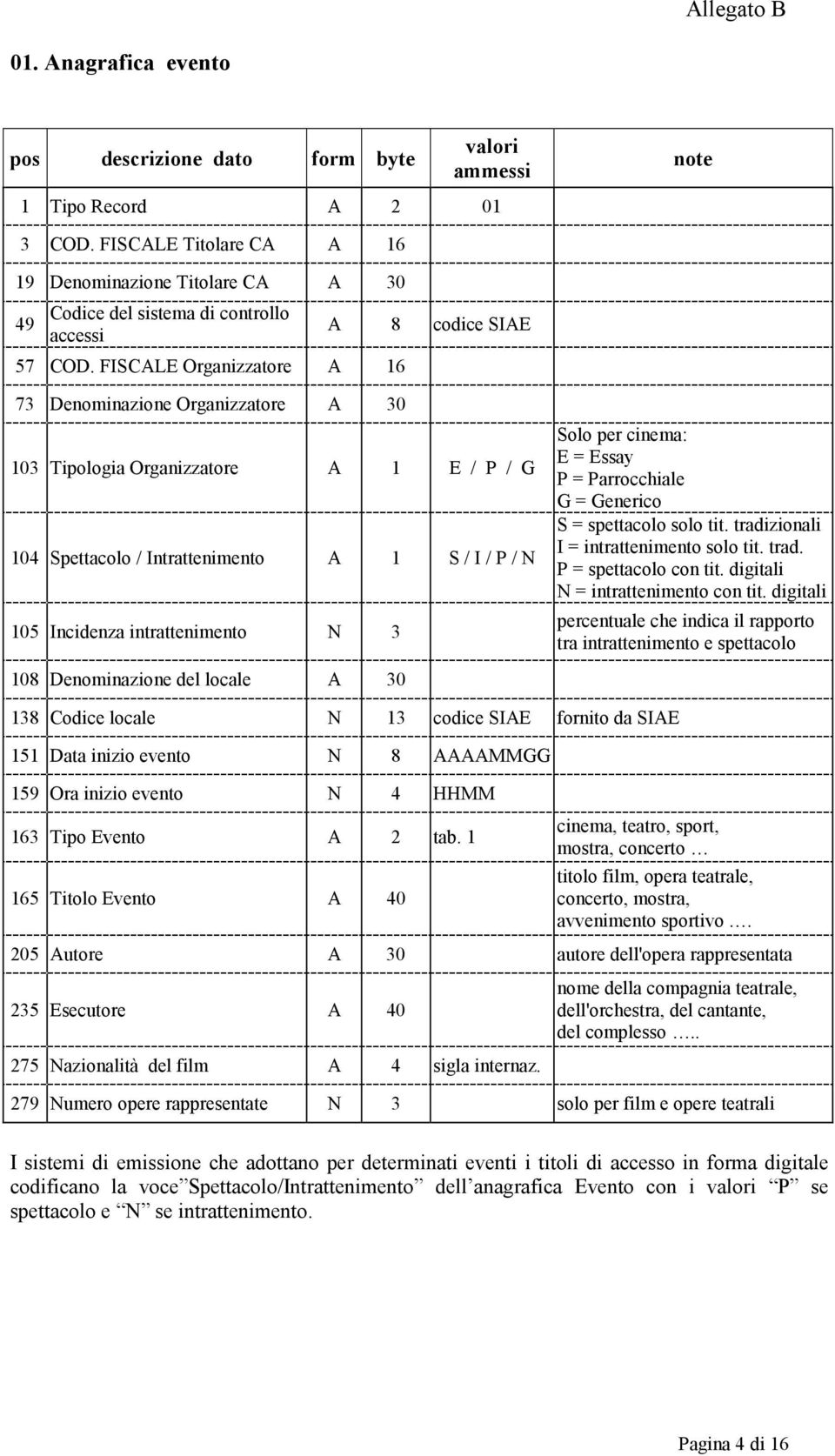 FISCALE Organizzatore A 16 A 8 codice SIAE 73 Denominazione Organizzatore A 30 103 Tipologia Organizzatore A 1 E / P / G 104 Spettacolo / Intrattenimento A 1 S / I / P / N 105 Incidenza