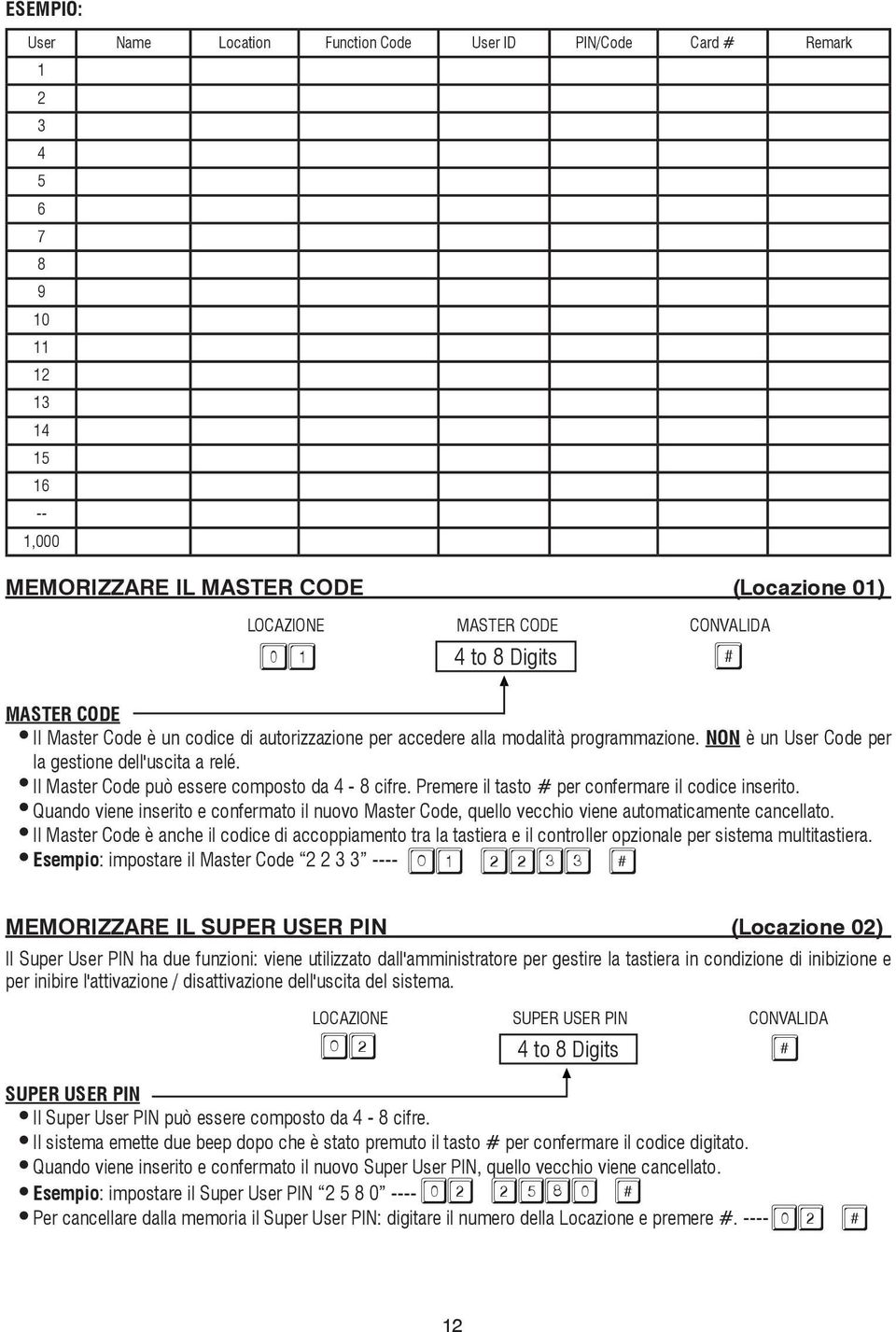 Il Master Code può essere composto da 4-8 cifre. Premere il tasto # per confermare il codice inserito.