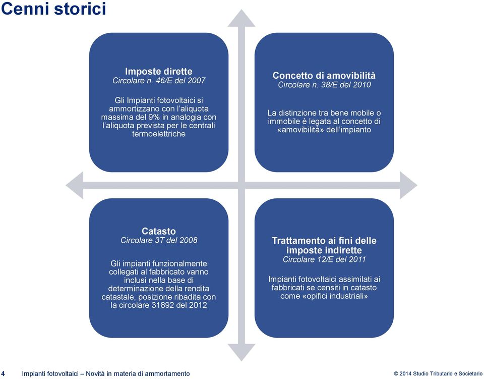 38/E del 2010 La distinzione tra bene mobile o immobile è legata al concetto di «amovibilità» dell impianto Catasto Circolare 3T del 2008 Gli impianti funzionalmente collegati al fabbricato