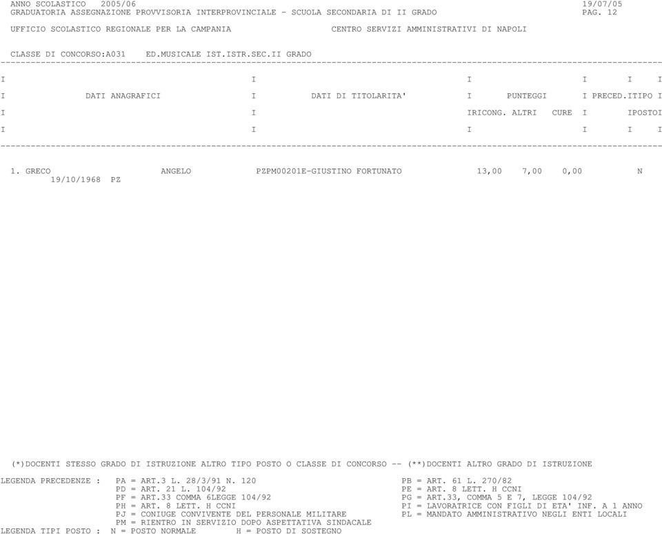 12 CLASSE DI CONCORSO:A031 ED.MUSICALE IST.ISTR.SEC.