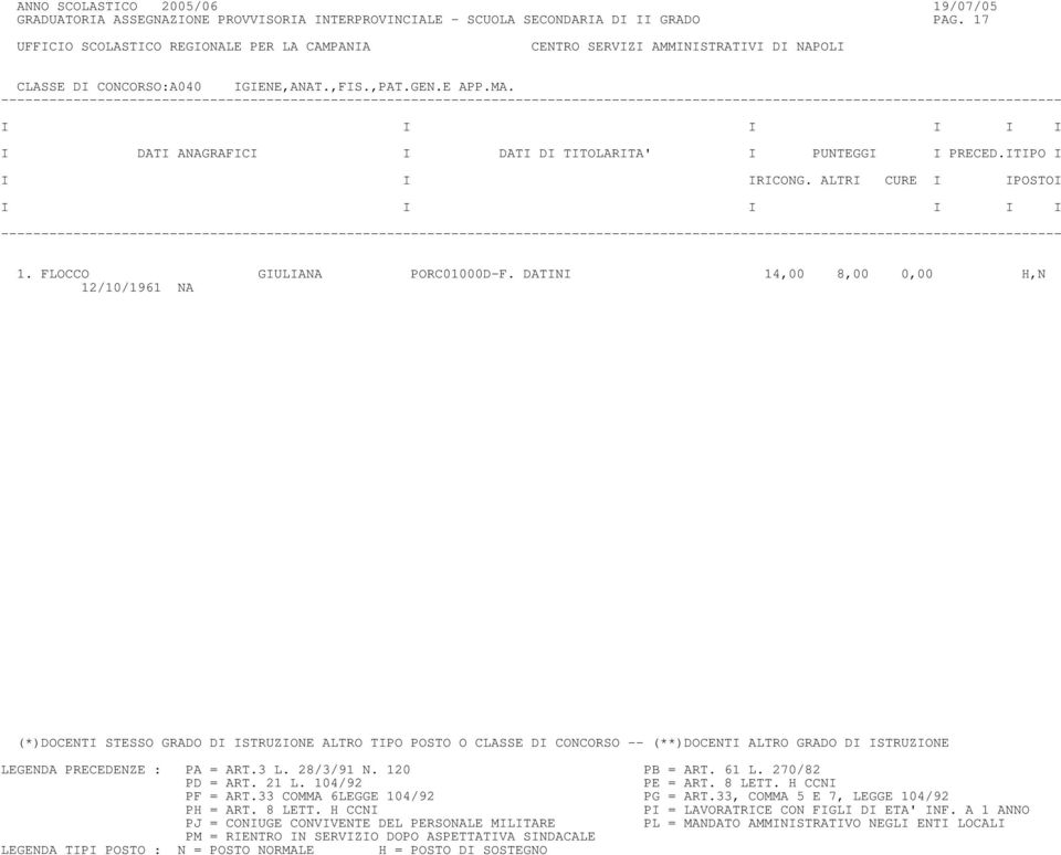 17 CLASSE DI CONCORSO:A040 IGIENE,ANAT.,FIS.,PAT.GEN.