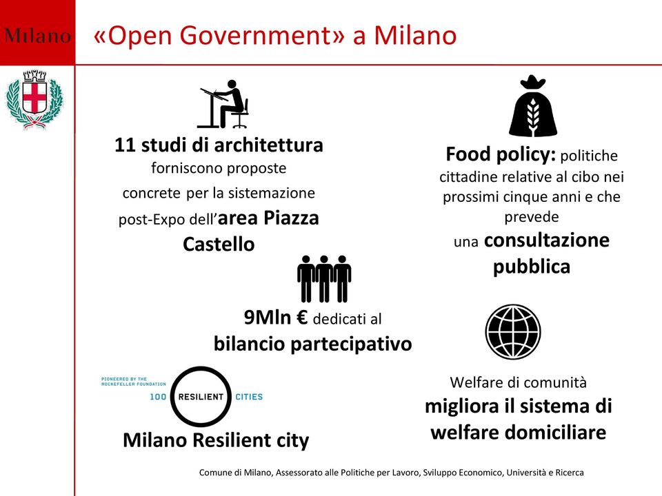 cibo nei prossimi cinque anni e che prevede una consultazione pubblica 9Mln dedicati al