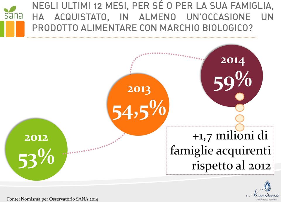 ALIMENTARE CON MARCHIO BIOLOGICO?