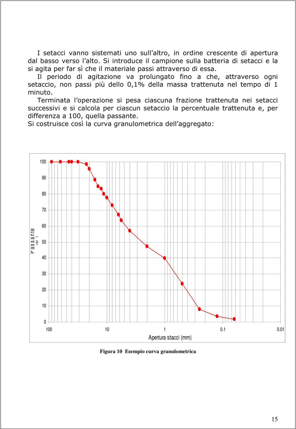 Il periodo di agitazione va prolungato fino a che, attraverso ogni setaccio, non passi più dello 0,1% della massa trattenuta nel tempo di 1 minuto.