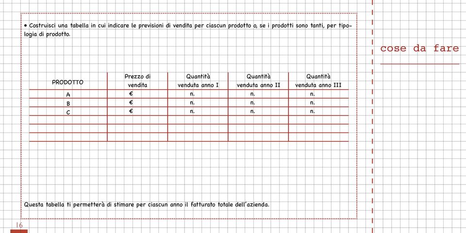 cose da fare PRODOTTO A Prezzo di vendita Quantità venduta anno I n. n. Quantità venduta anno II n.