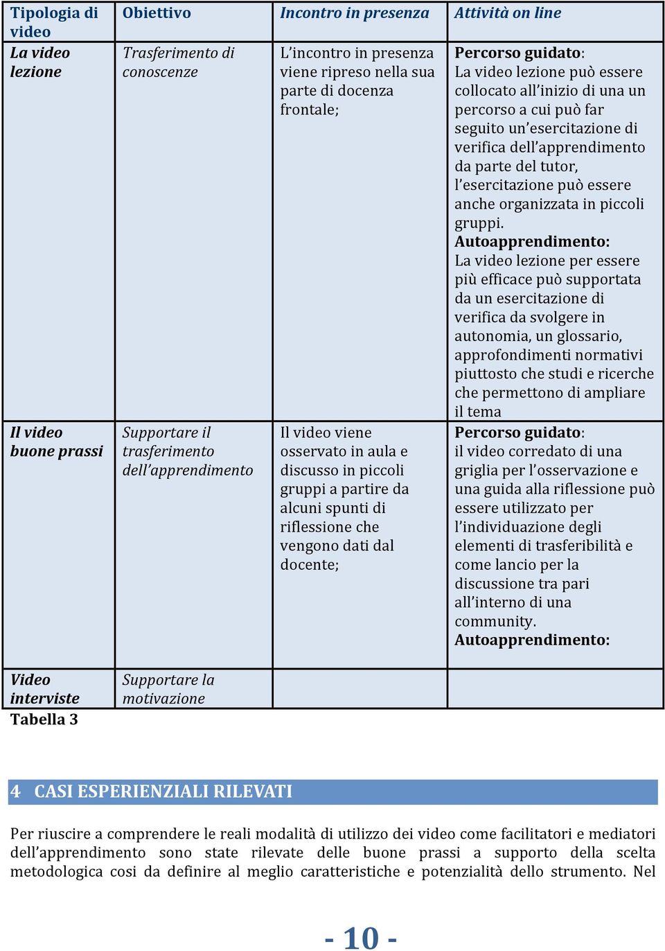 spunti di riflessione che vengono dati dal docente; Percorso guidato: La video lezione può essere collocato all inizio di una un percorso a cui può far seguito un esercitazione di verifica dell