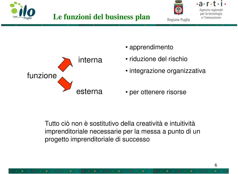 Tutto ciò non è sostitutivo della creatività e intuitività