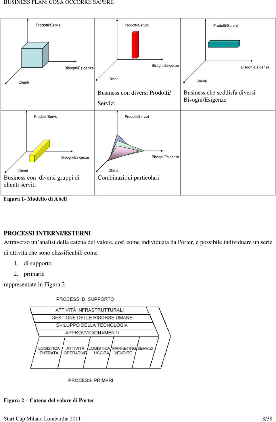Combinazioni particolari Figura 1- Modello di Abell PROCESSI INTERNI/ESTERNI Attraverso un analisi della catena del valore, così come individuata da Porter, è possibile