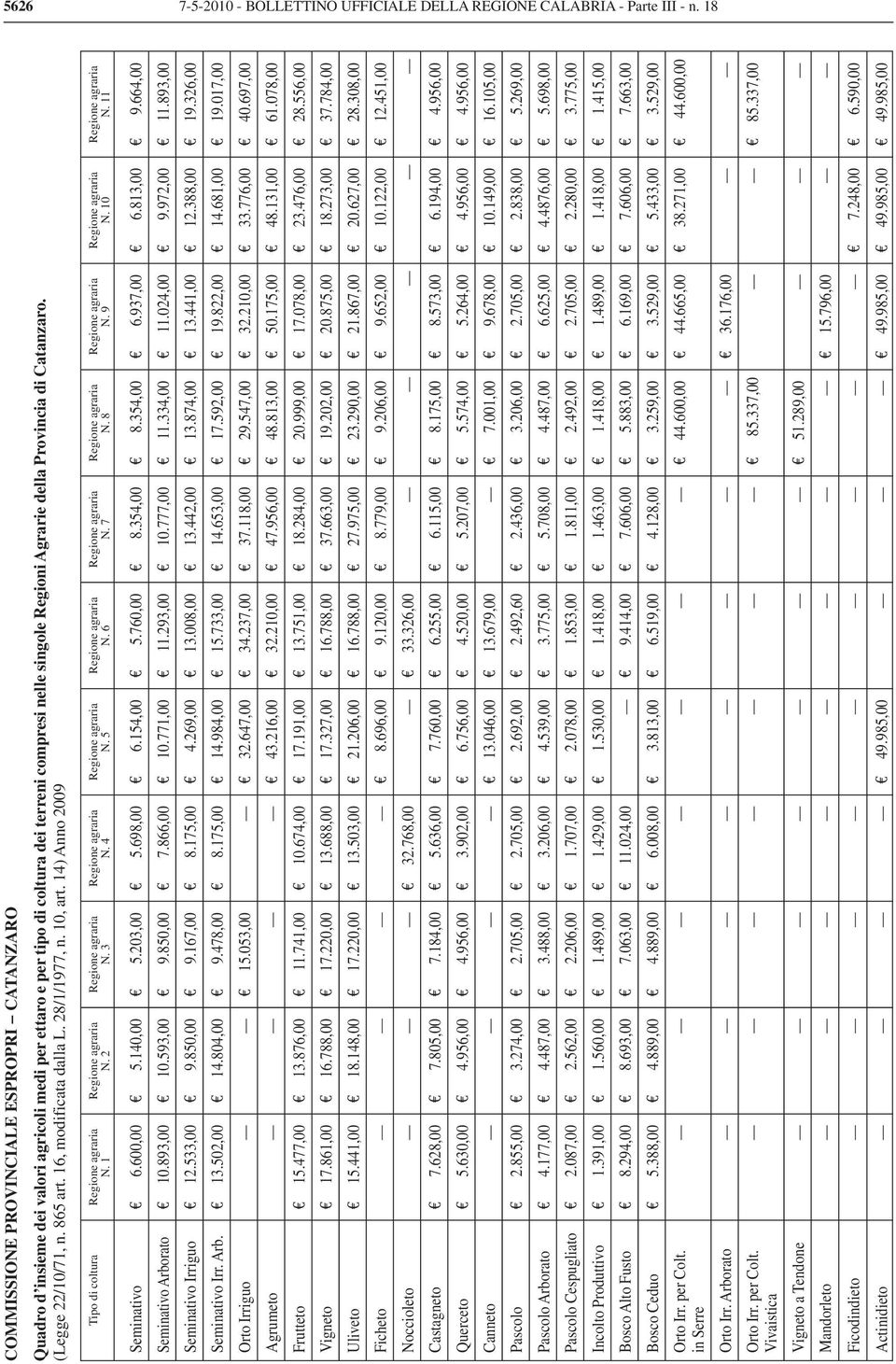 Catanzaro. (Legge 22/10/71, n. 865 art. 16, modificata dalla L. 28/1/1977, n. 10, art. 14) Anno 2009 Tipo di coltura N. 1 N. 2 N. 3 N. 4 N. 5 N. 6 N. 7 N. 8 N. 9 N. 10 N. 11 Seminativo c 6.600,00 c 5.