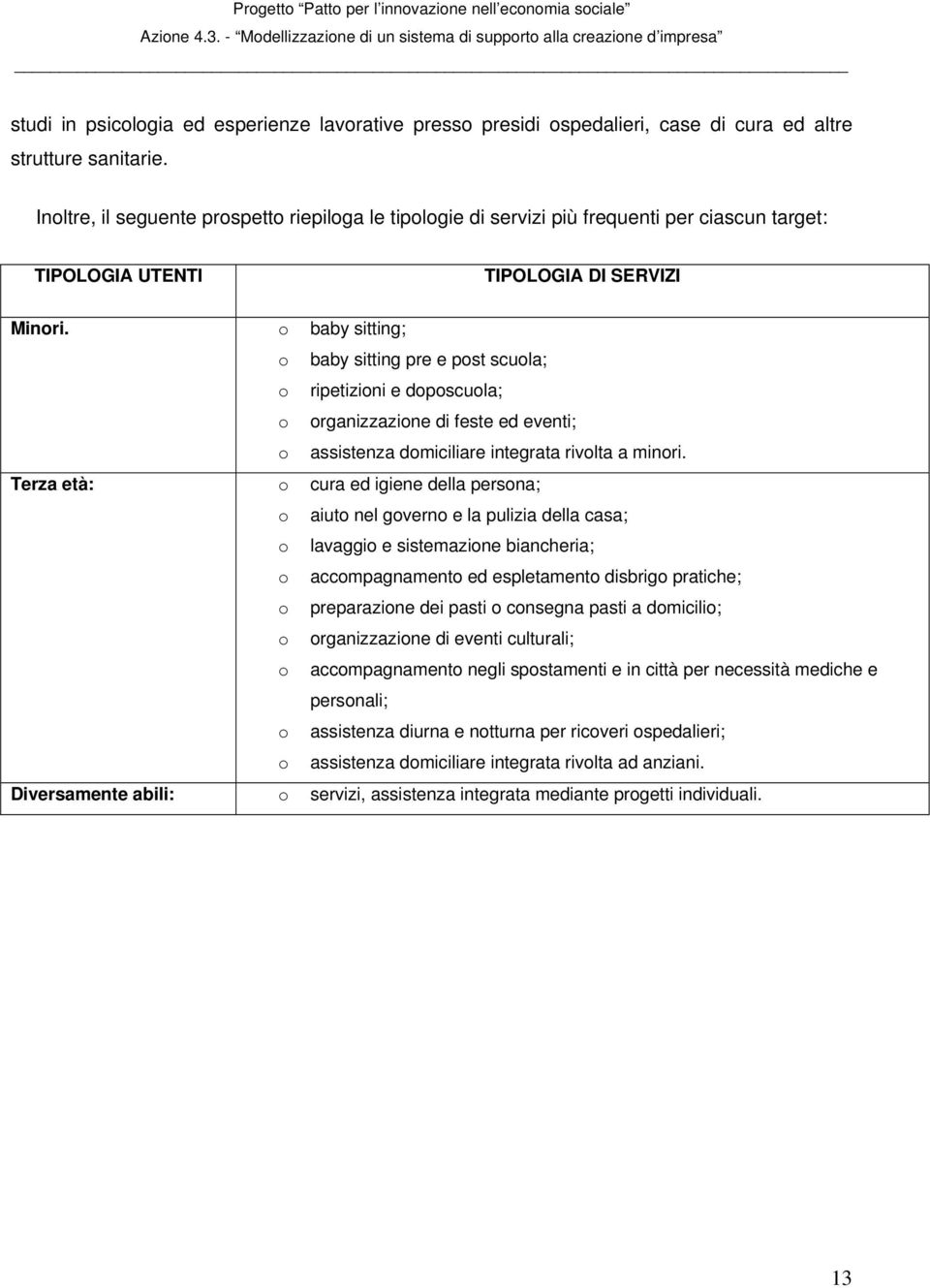 o baby sitting; o baby sitting pre e post scuola; o ripetizioni e doposcuola; o organizzazione di feste ed eventi; o assistenza domiciliare integrata rivolta a minori.