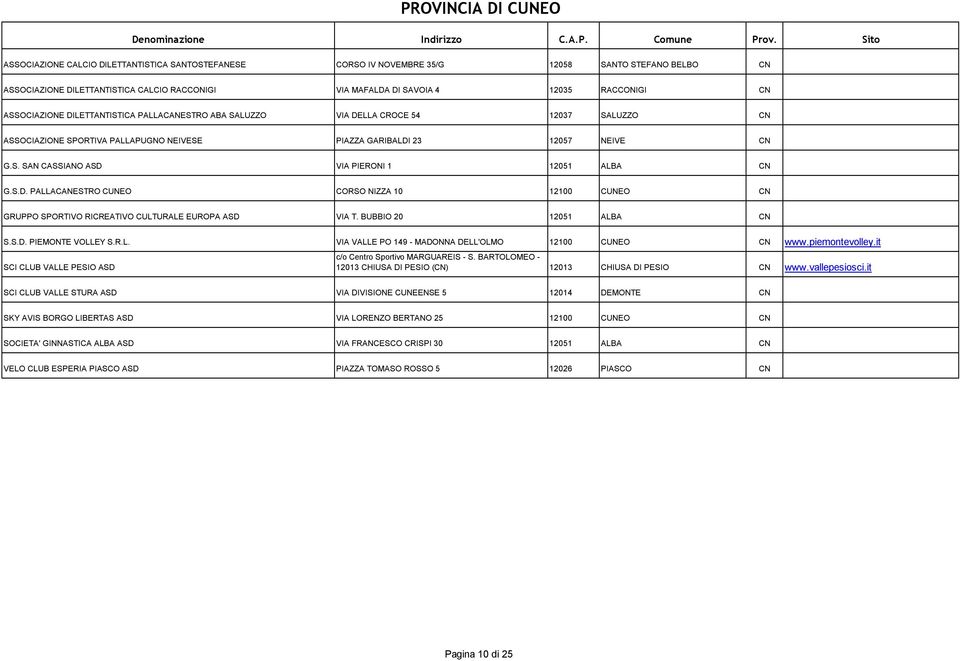 S.D. PALLACANESTRO CUNEO CORSO NIZZA 10 12100 CUNEO CN GRUPPO SPORTIVO RICREATIVO CULTURALE EUROPA ASD VIA T. BUBBIO 20 12051 ALBA CN S.S.D. PIEMONTE VOLLEY S.R.L. VIA VALLE PO 149 - MADONNA DELL'OLMO 12100 CUNEO CN www.