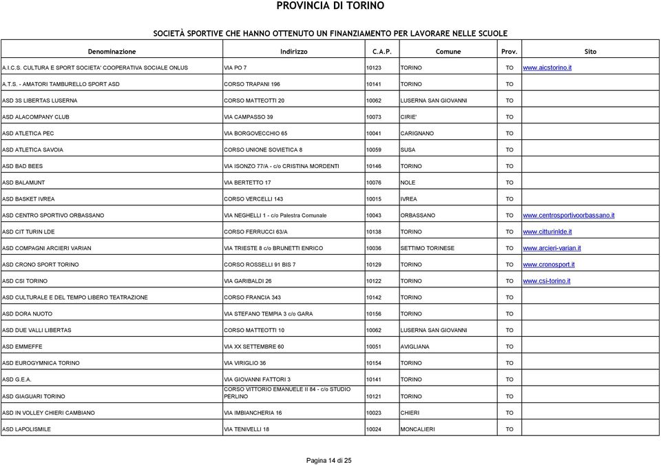 - AMATORI TAMBURELLO SPORT ASD CORSO TRAPANI 196 10141 TORINO TO ASD 3S LIBERTAS LUSERNA CORSO MATTEOTTI 20 10062 LUSERNA SAN GIOVANNI TO ASD ALACOMPANY CLUB VIA CAMPASSO 39 10073 CIRIE' TO ASD