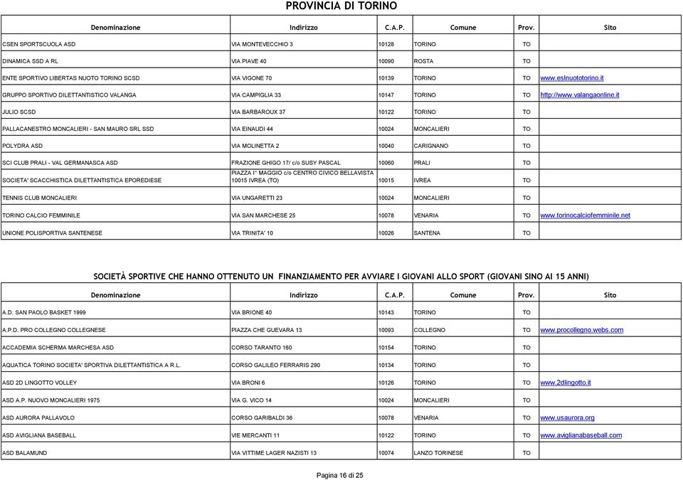 it JULIO SCSD VIA BARBAROUX 37 10122 TORINO TO PALLACANESTRO MONCALIERI - SAN MAURO SRL SSD VIA EINAUDI 44 10024 MONCALIERI TO POLYDRA ASD VIA MOLINETTA 2 10040 CARIGNANO TO SCI CLUB PRALI - VAL