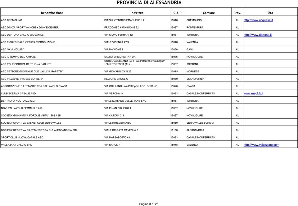 it ASD E CULTURALE VIETATA RIPRODUZIONE VIALE VICENZA 47/A 15048 VALENZA AL ASD GAVI VOLLEY VIA MAGIONE 7 15066 GAVI AL ASD IL TEMPIO DEL KARATE SALITA BRICCHETTA 10/A 15076 NOVI LIGURE AL ASD