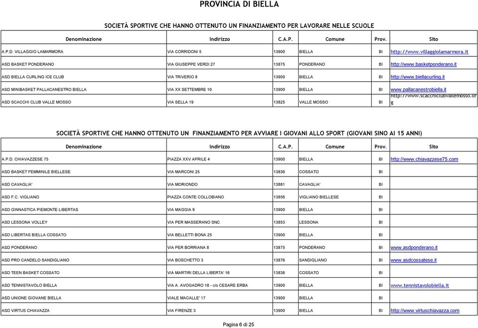 it ASD MINIBASKET PALLACANESTRO BIELLA VIA XX SETTEMBRE 10 13900 BIELLA BI www.pallacanestrobiella.it http://www.scacchiclubvallemosso.