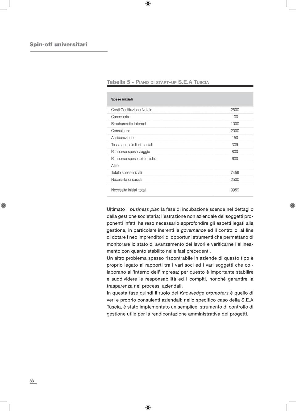 Rimborso spese telefoniche 600 Altro Totale spese iniziali 7459 Necessità di cassa 2500 Necessità iniziali totali 9959 Ultimato il business plan la fase di incubazione scende nel dettaglio della