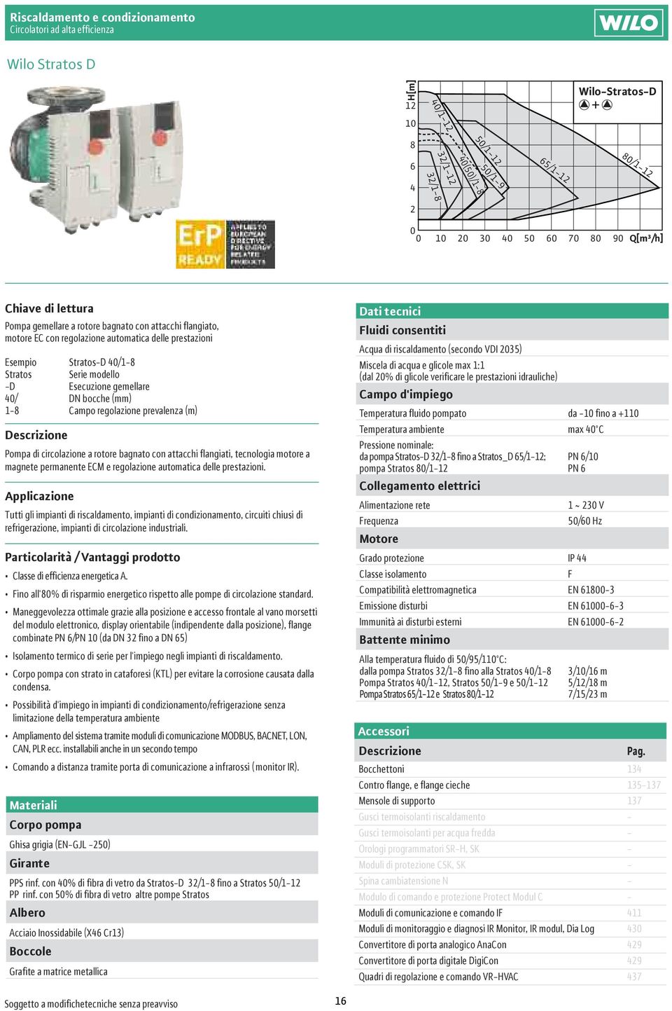 motore EC con regolazione automatica delle prestazioni Esempio Wilo-Yonos Stratos-D 40/1-8 PICO 30/1-4 Yonos StratosPICO Pompa Serie modello ad alta efficienza standard -D regolata Esecuzione