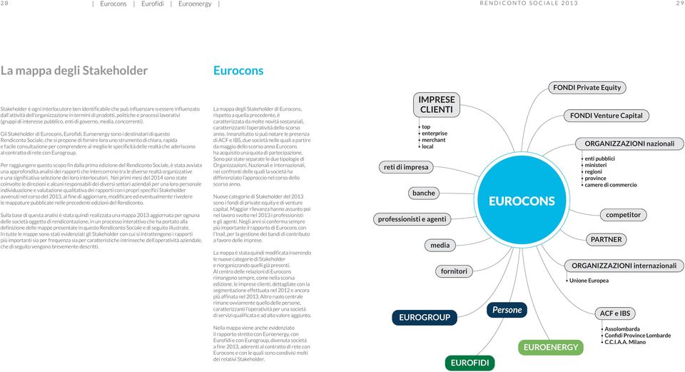 Gli Stakeholder di Eurocons, Eurofidi, Euroenergy sono i destinatari di questo Rendiconto Sociale, che si propone di fornire loro uno strumento di chiara, rapida e facile consultazione per